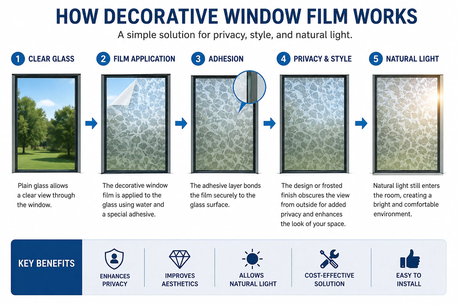 How decorative window film works to improve privacy while allowing natural light through glass
